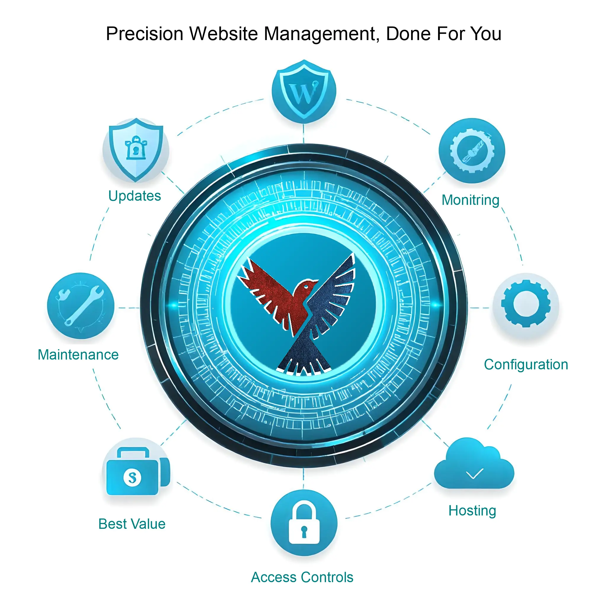 Concierge WordPress website services by Skylark Web Services - web graphic